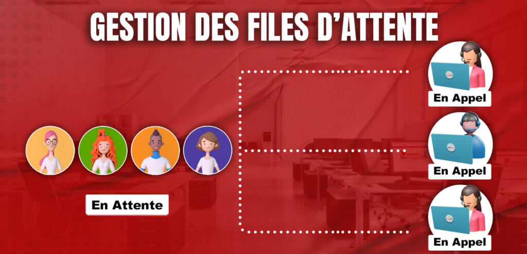 Gestion des files d’attente