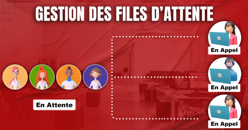 Gestion des files d’attente