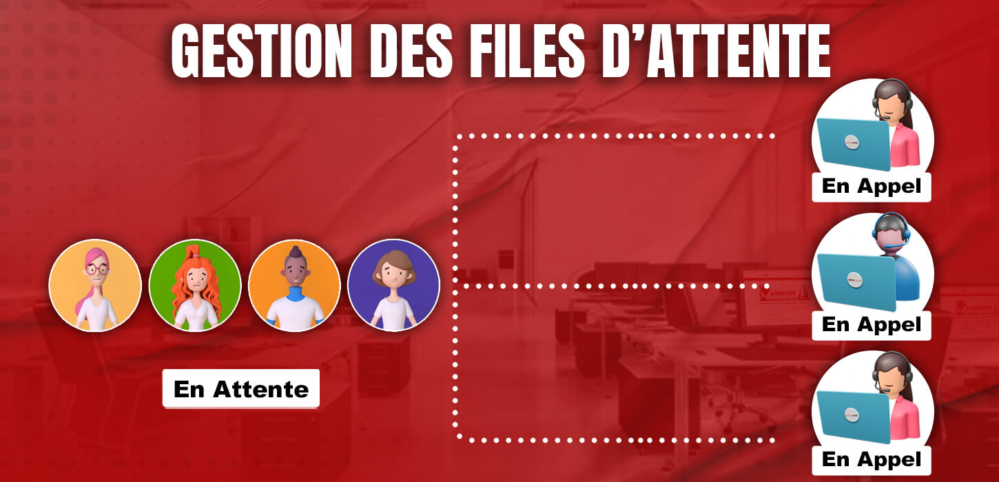 Gestion des files d’attente : Découvrez le secret d’une expérience