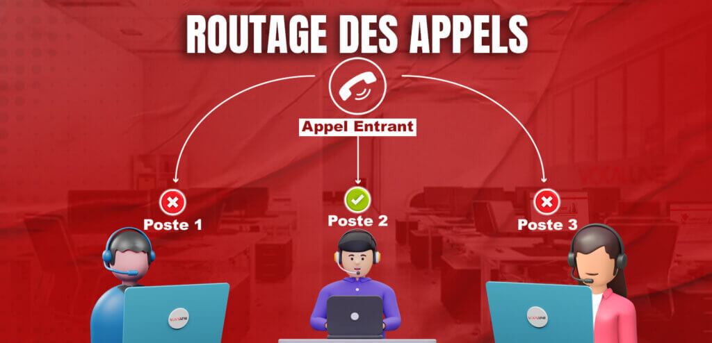 routage des appels