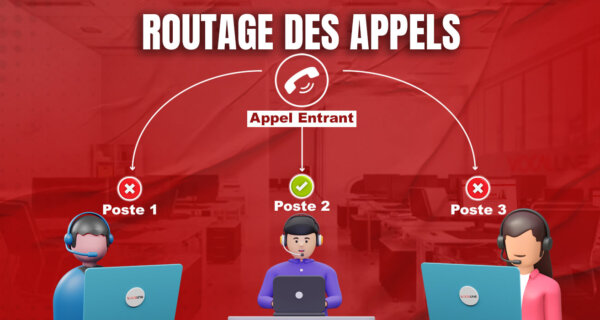 routage des appels