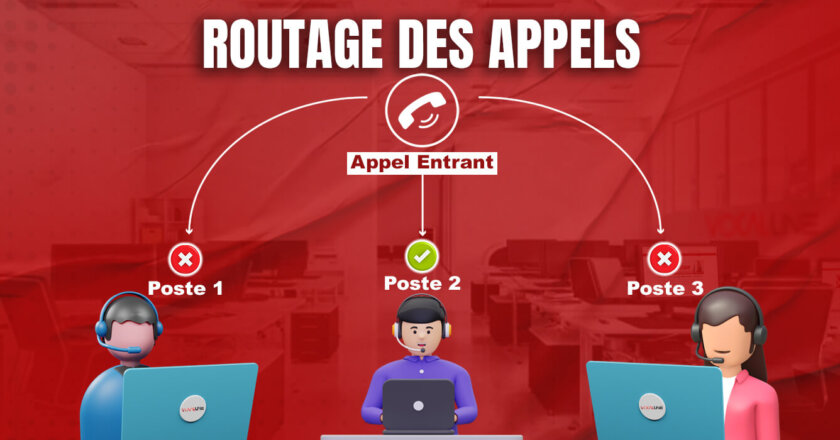 routage des appels