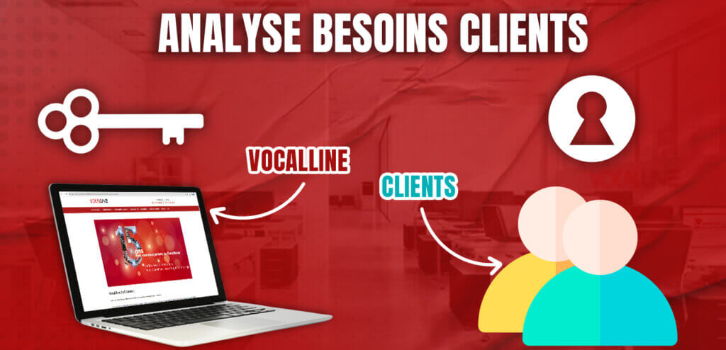 analyse besoins clients