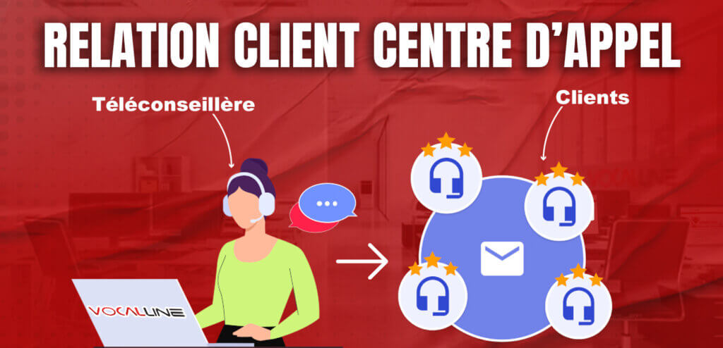 relation client centre d appel